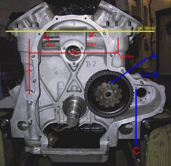 R-R PIII - timing case oil supply